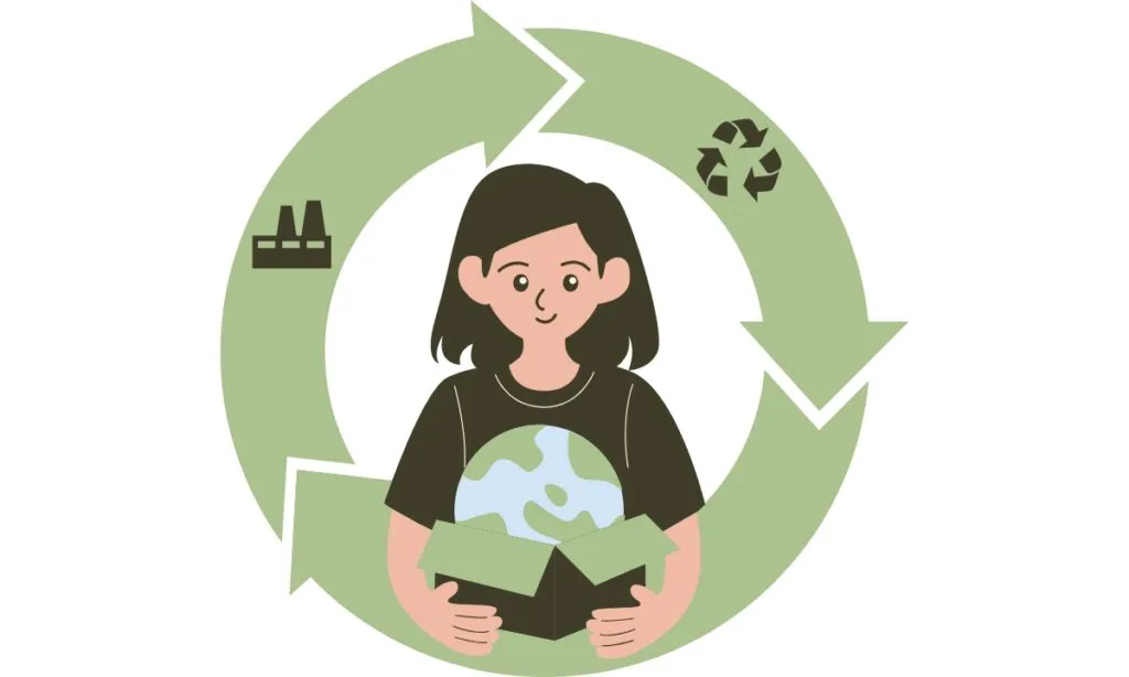 Economía circular para el desarrollo sostenible