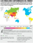 LOS PAISES MAS CONTAMINADOS DEL MUNDO