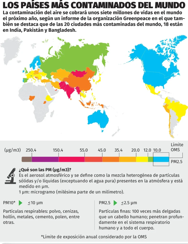 LOS PAISES MAS CONTAMINADOS DEL MUNDO