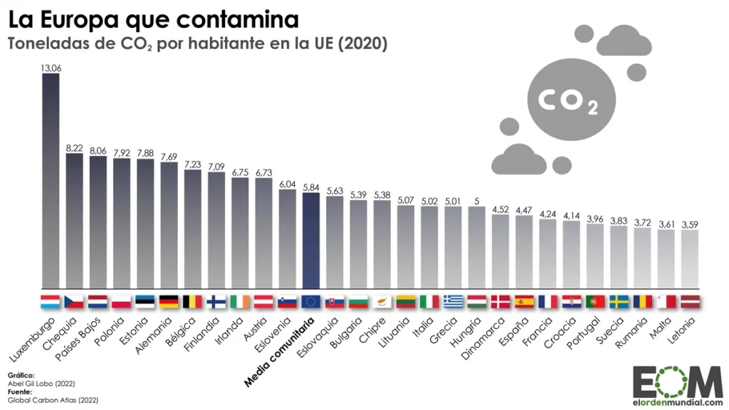 emisiones-co2-union-europea