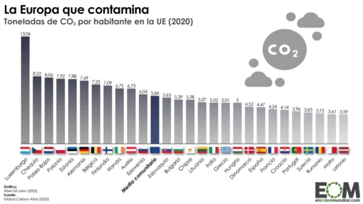 emisiones-co2-union-europea