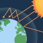 ¿Cuáles son los 5 principales gases de efecto invernadero?