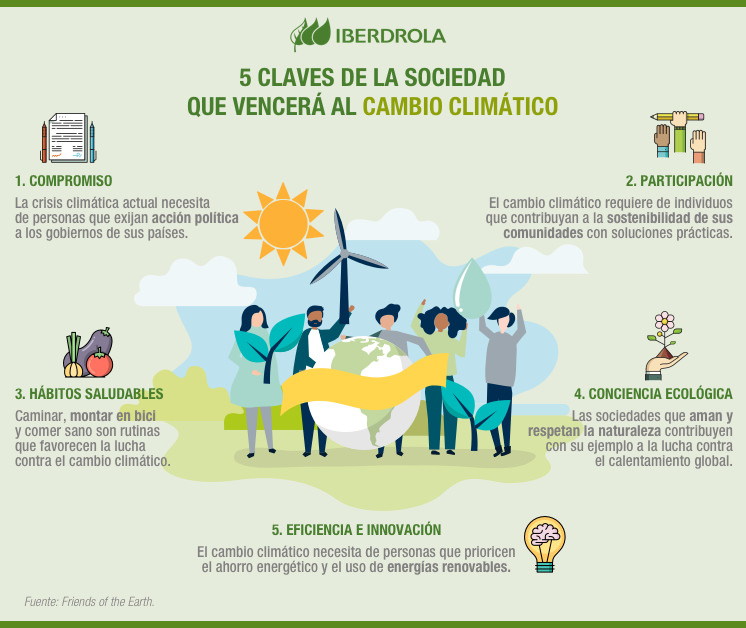 soluciones para el cambio climático