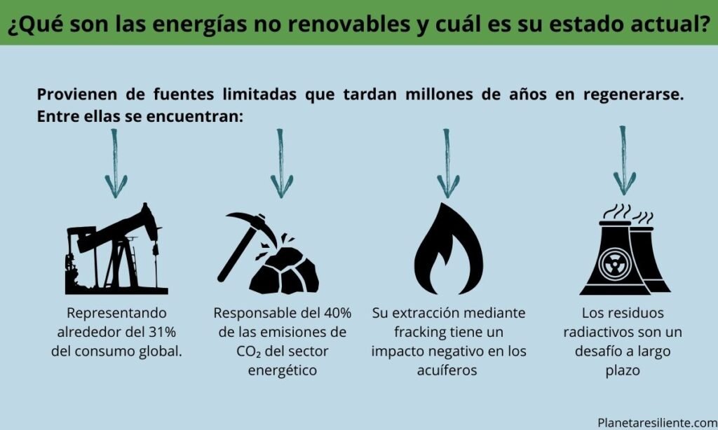 Non-Renewable-Energy