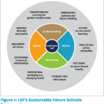 How early school programs shape attitudes towards sustainability