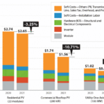 How renewable energy adoption mitigates carbon emissions globally