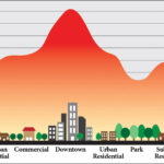 How urban heat islands worsen climate change exposure